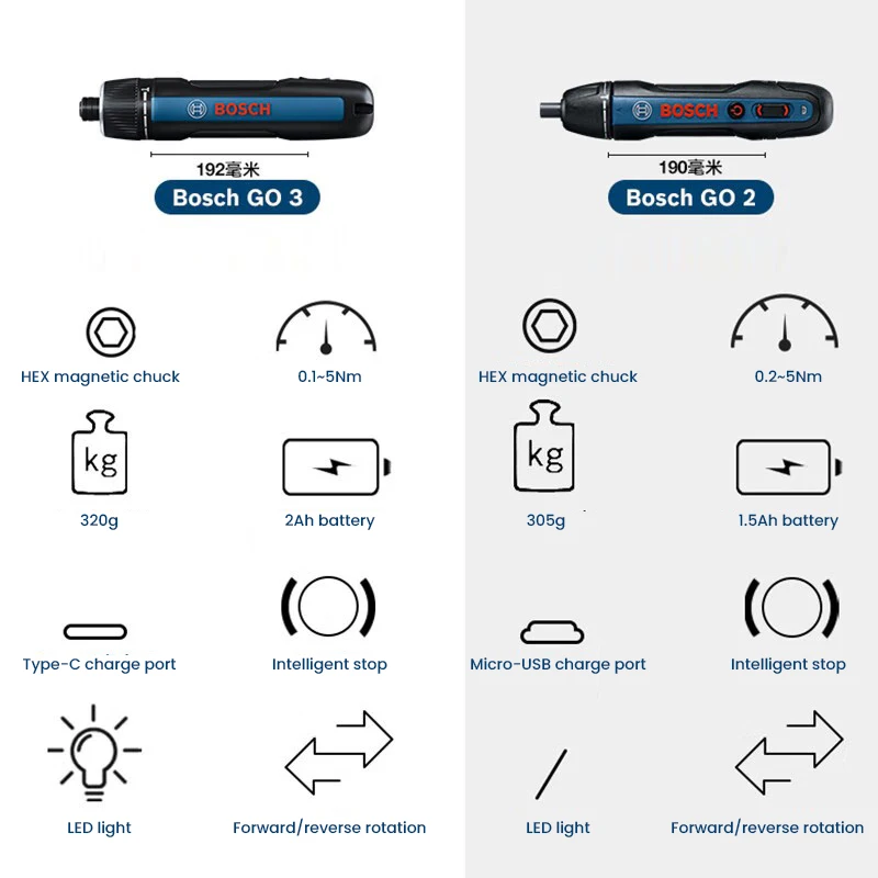 Obeng Listrik BOSCH Go 3 Obeng - Power Tools Bosch ulasan dan harga