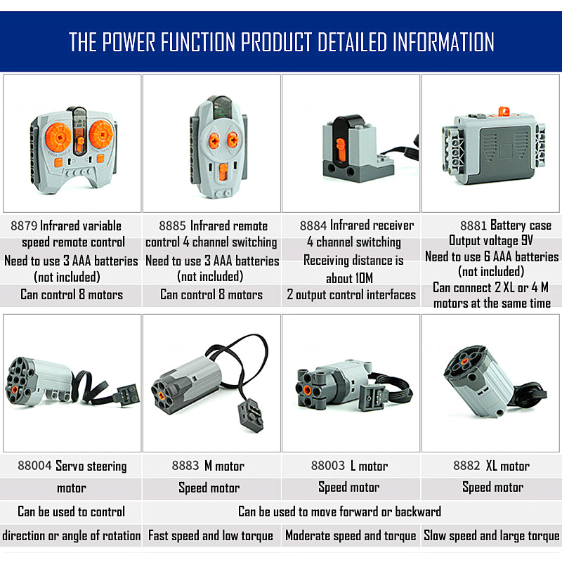 Bagian Teknis Motor Multi Fung - Power Tools Brands ulasan dan harga